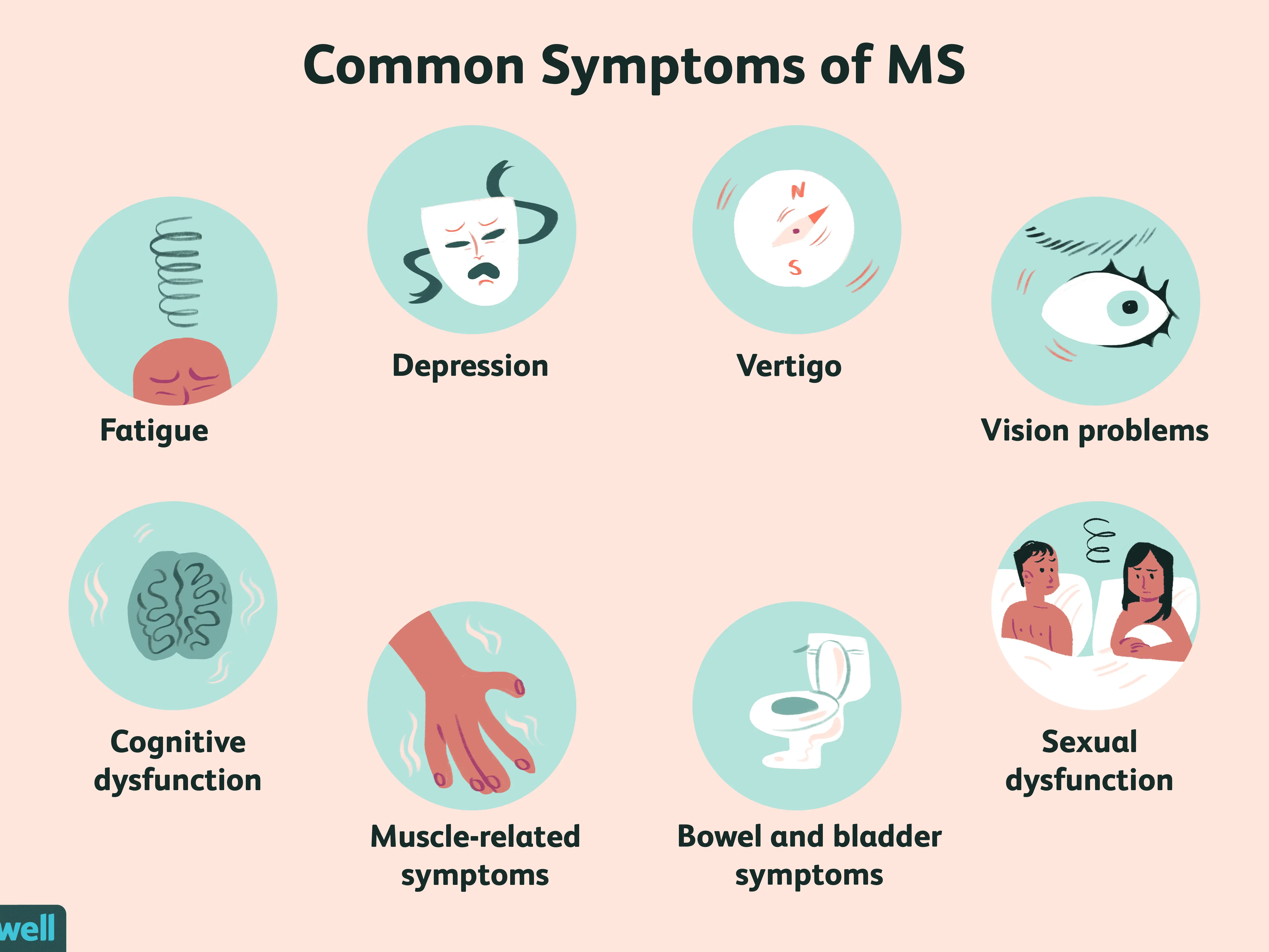 Multiple sclerosis. What are the first symptoms of the disease?