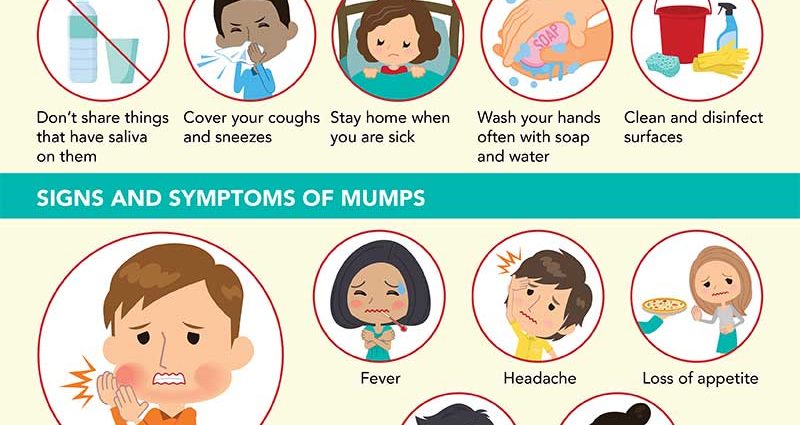 Mumps &#8211; causes, symptoms, treatment, complications. Mumps vaccines