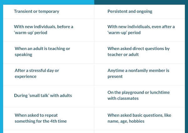 Mutism &#8211; types and treatment of mutism