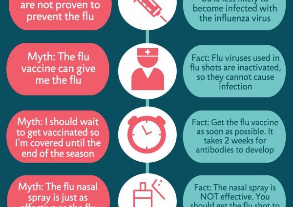 Myths about the flu