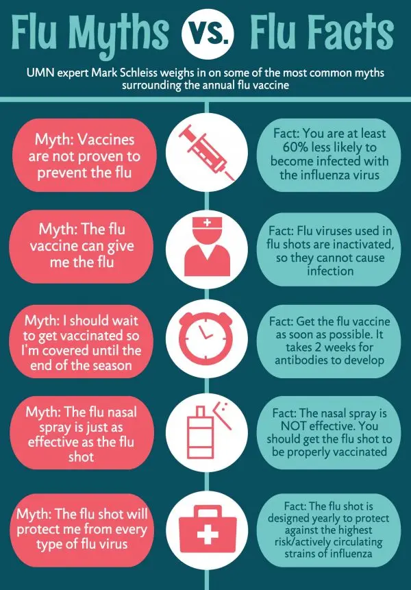 Myths about the flu