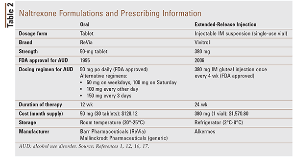 Naltrexone &#8211; action, indications, contraindications