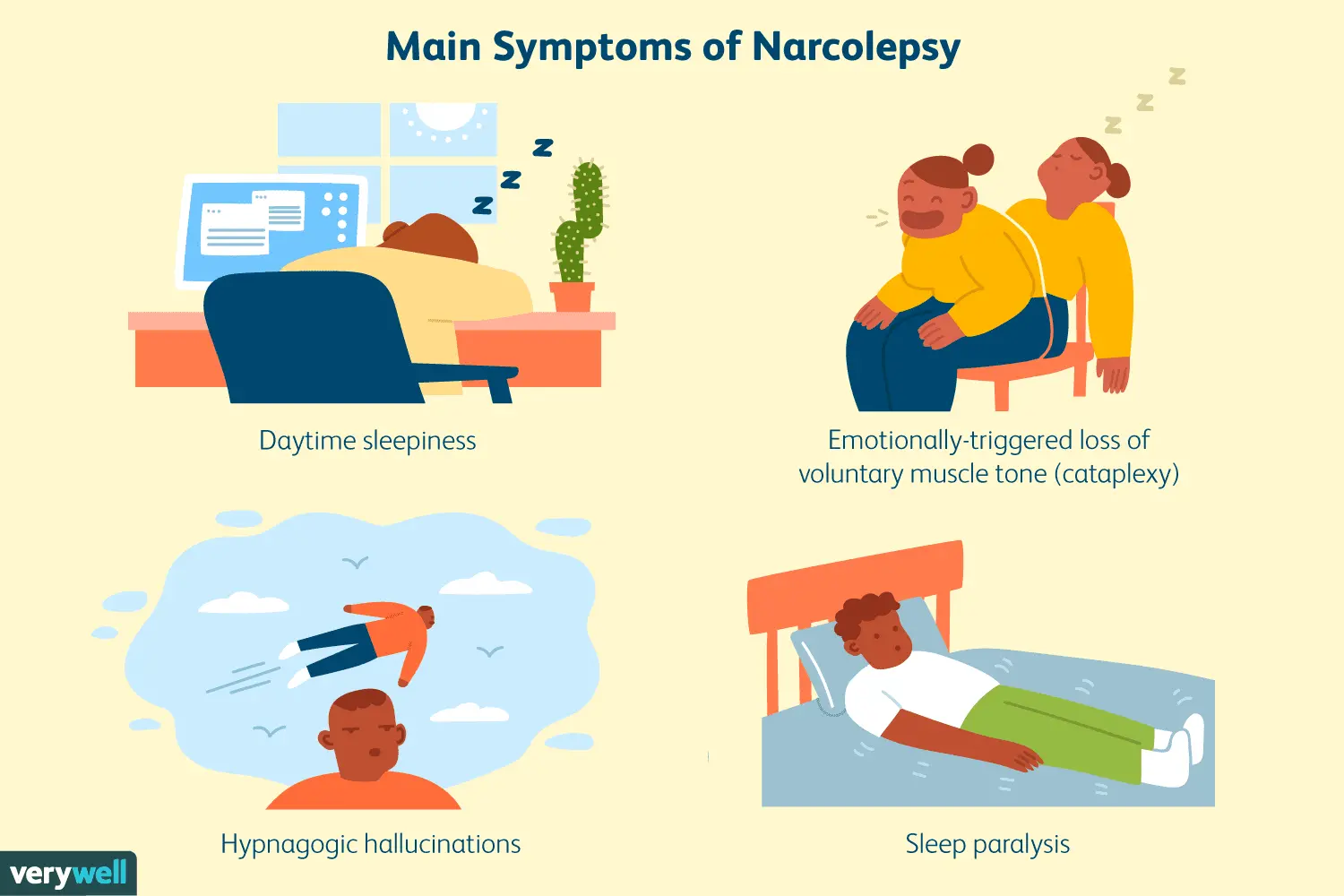 Narcolepsy &#8211; types, causes, symptoms, treatment