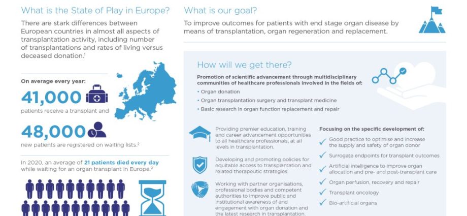 National Transplant Day. We summarize the year 2021 [TRANSMISSION]