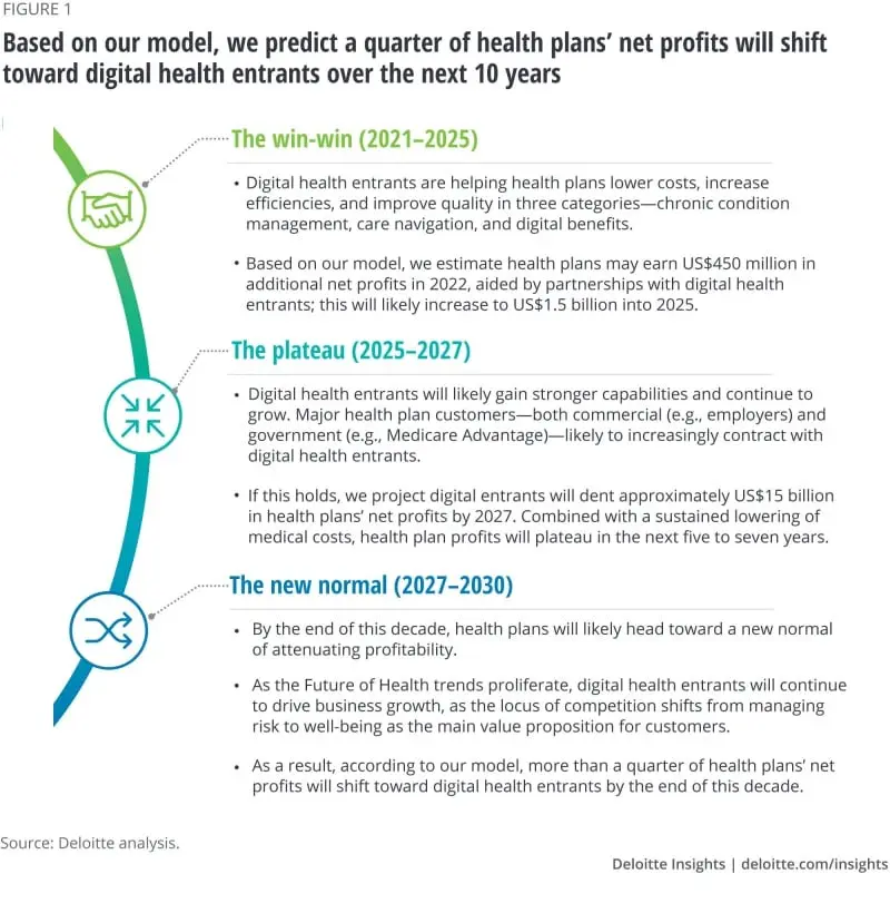 Navigating &#8211; Health Benefits, Risks, Precautions. How to navigate safely?