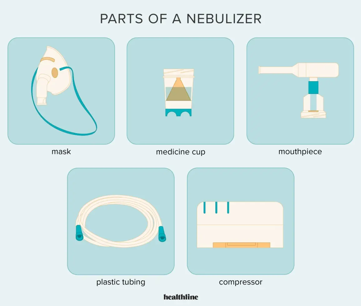 Nebulizer &#8211; types, indications, use. Which nebulizer should I choose?