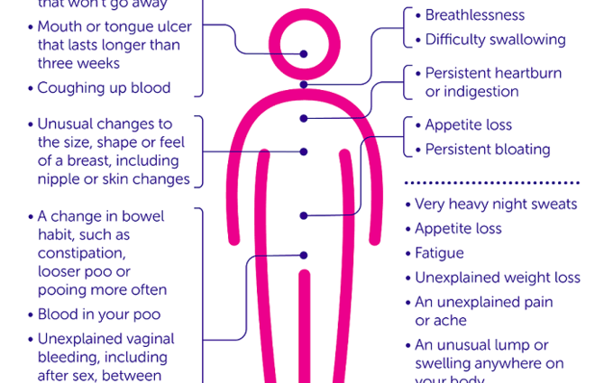 Neoplasms of the elderly &#8211; unusual symptoms and diagnosis. The most common conditions