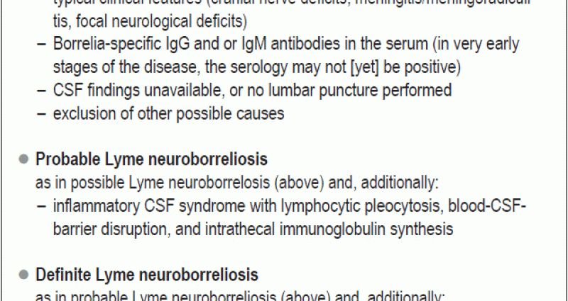 Neuroborreliosis &#8211; what is it?