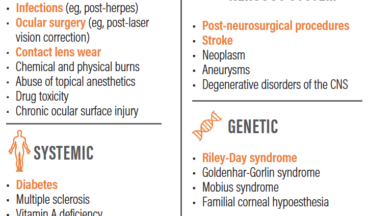 Neurotrophic keratitis &#8211; causes, treatment options