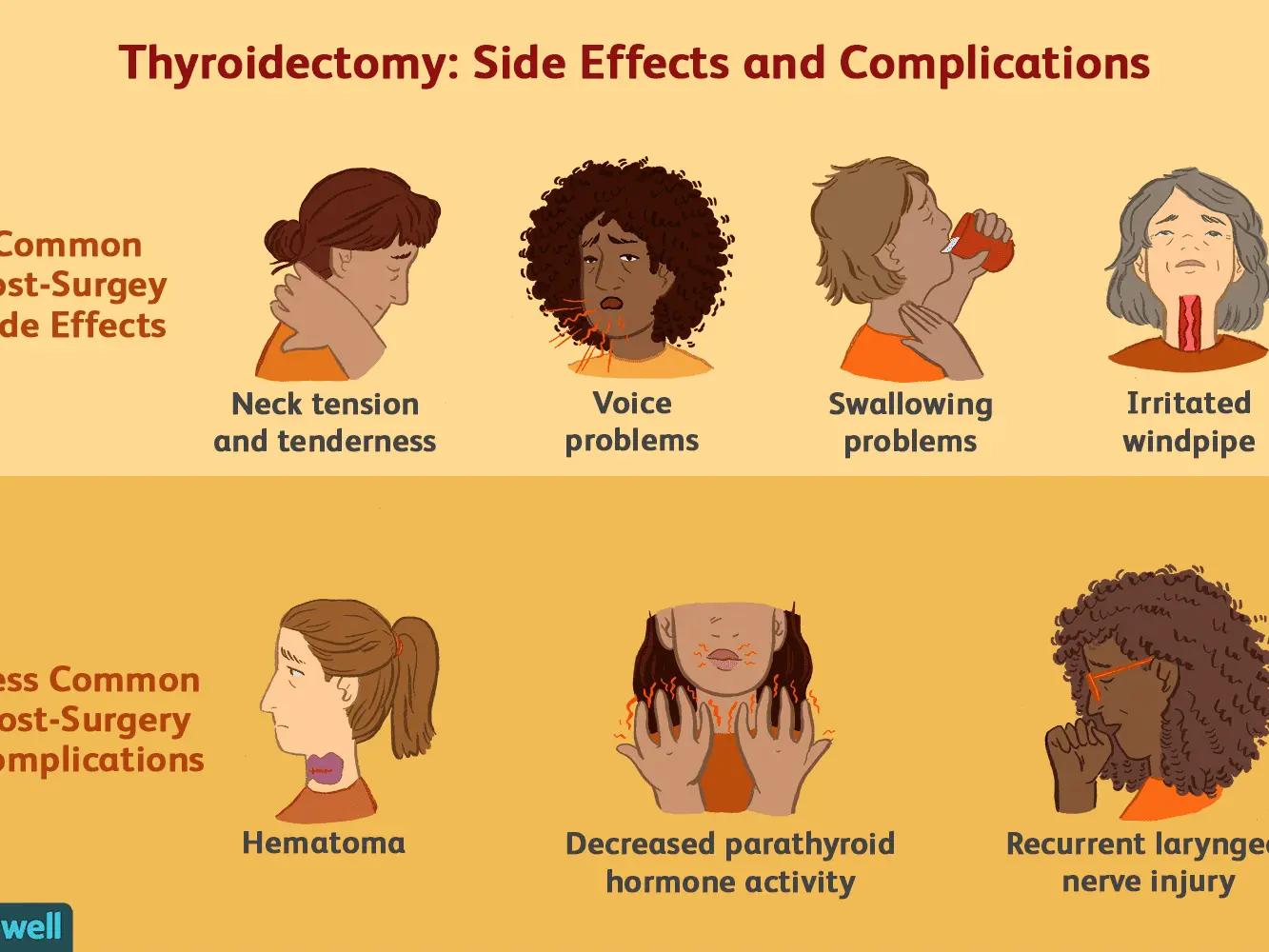 New methods of safe thyroid surgery