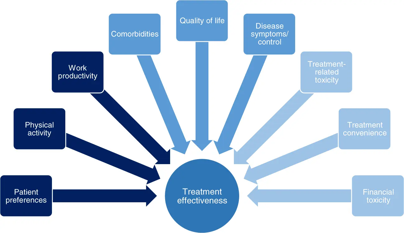 New opportunities for patients with myeloma