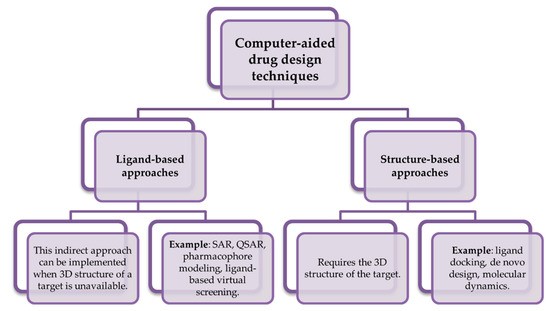 New quality of treatment of civilization diseases