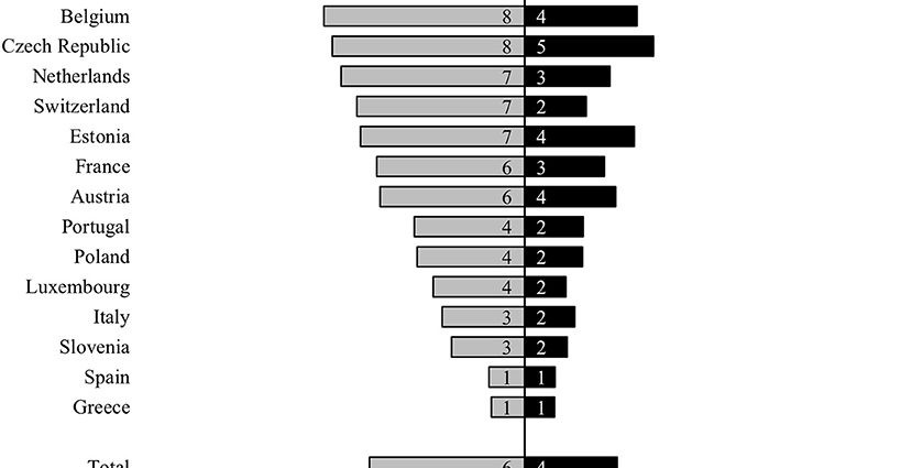 New R indicator for Poland. COVID-19 Releases? What&#8217;s the situation with our neighbors?