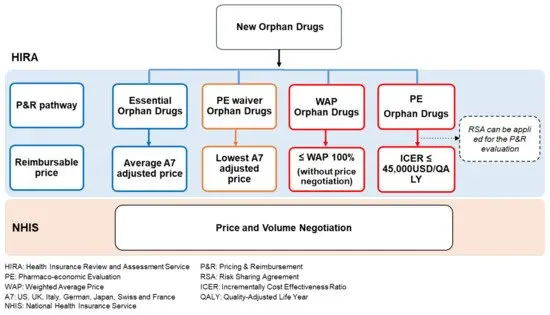 New reimbursement list announced. No drugs for Fabry or Crohn&#8217;s patients