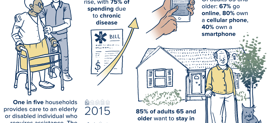 New technologies as a chance for a longer life