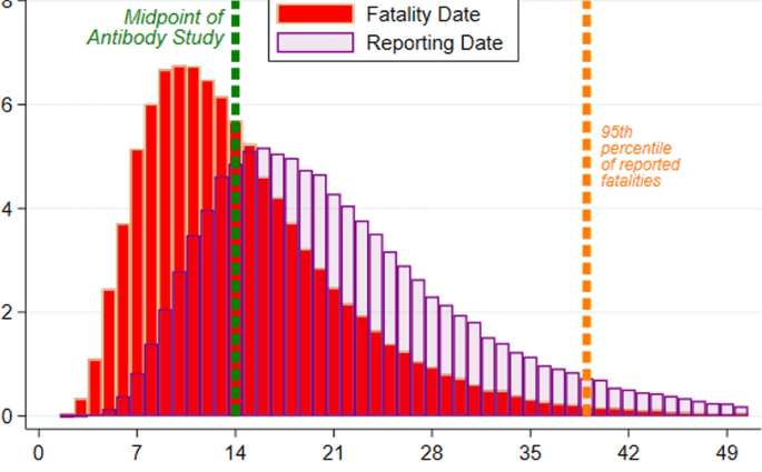 New York: over 200% more hospitalizations. The number of people suffering from COVID-19 is rapidly growing