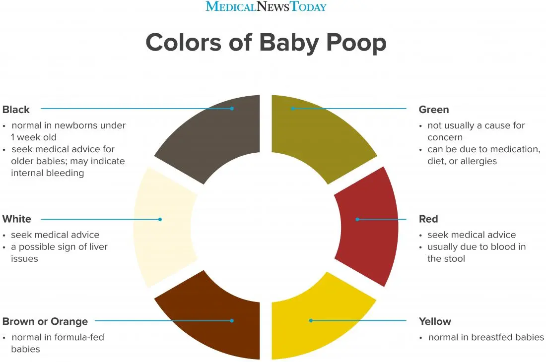 Newborn poop &#8211; what should it look like? Reasons for concern