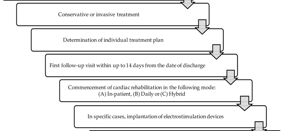 NFZ rehabilitation for seniors. Waiting time, treatments, rules