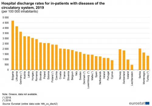 NHF report: ischemic heart disease in Poland and Europe