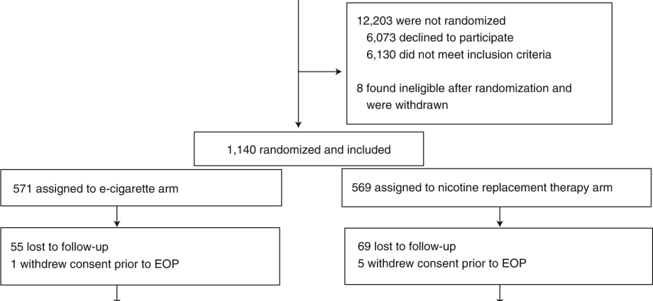 Nicotine patches and COVID-19 treatment. Researchers in Wales want to start research