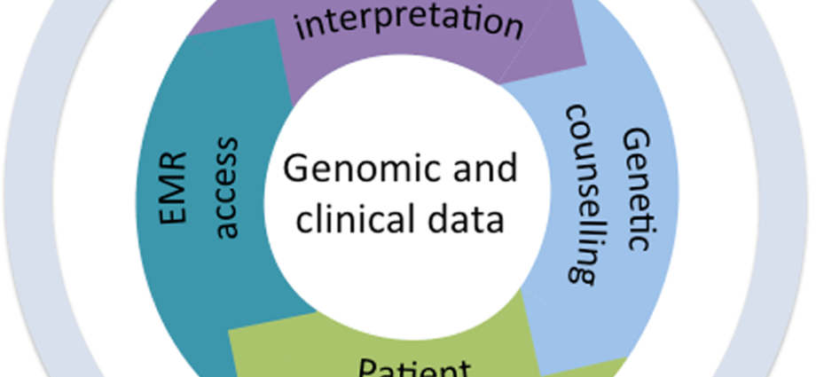 NIFTY research as the introduction of advanced genomic technologies to medical practice