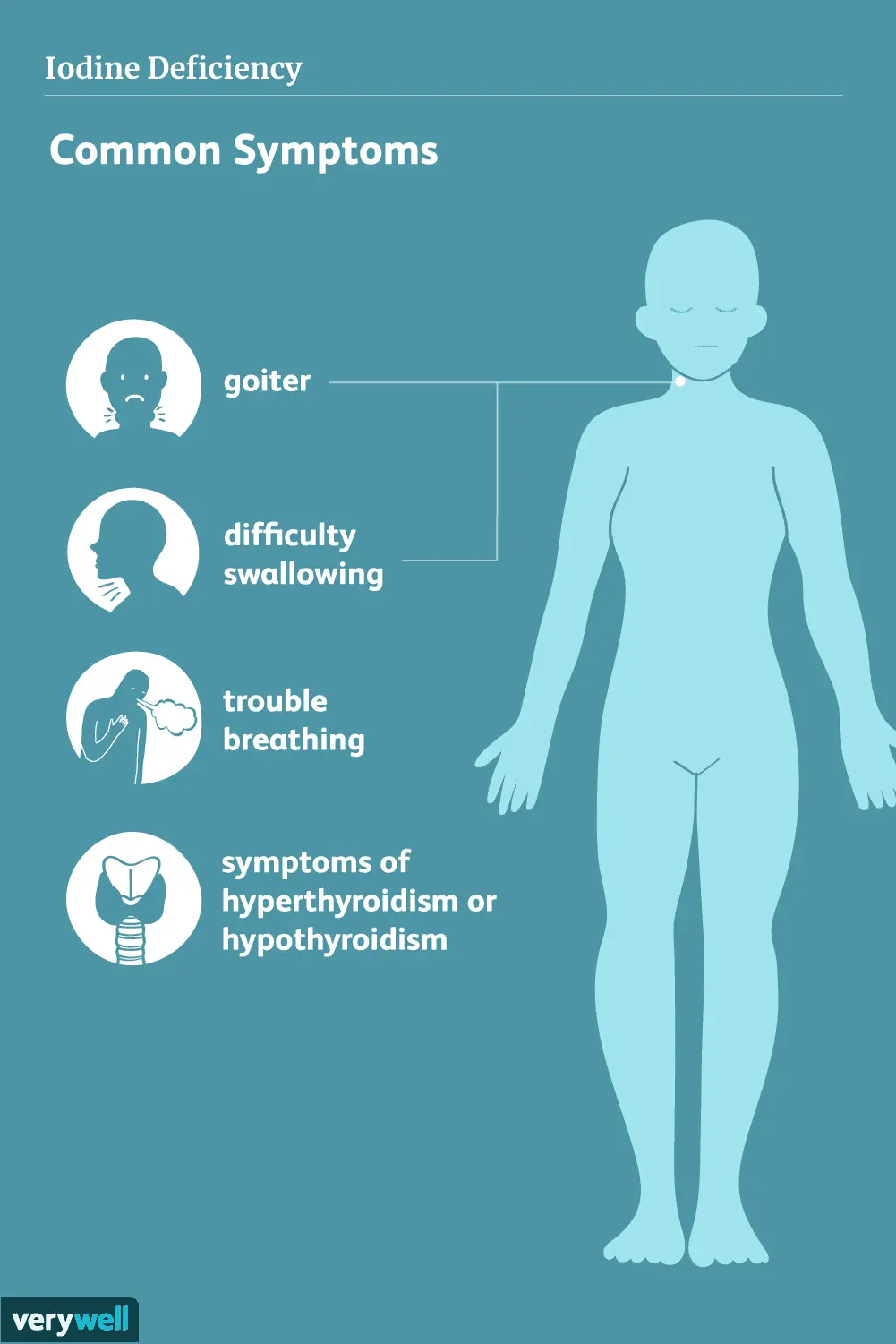 Nine warning signs that your body is suffering from iodine deficiency