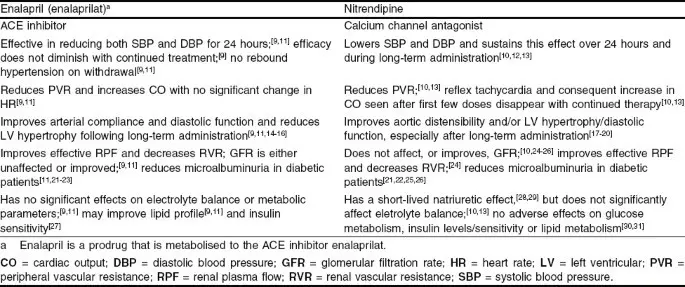 Nitrendipine &#8211; indications, dosage, contraindications