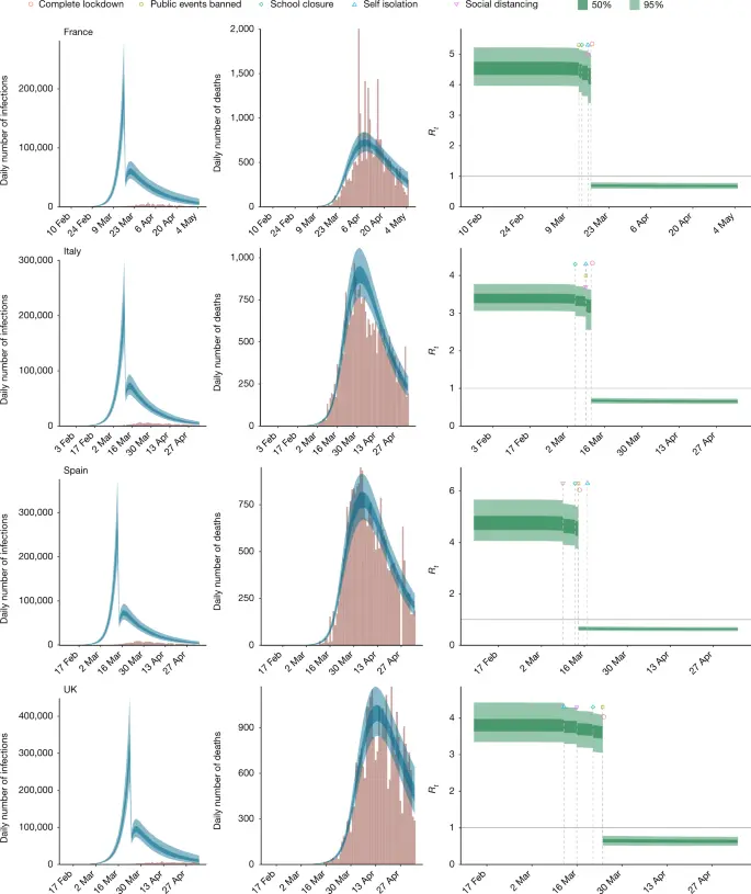 No COVID-19 deaths last day. How many infections?