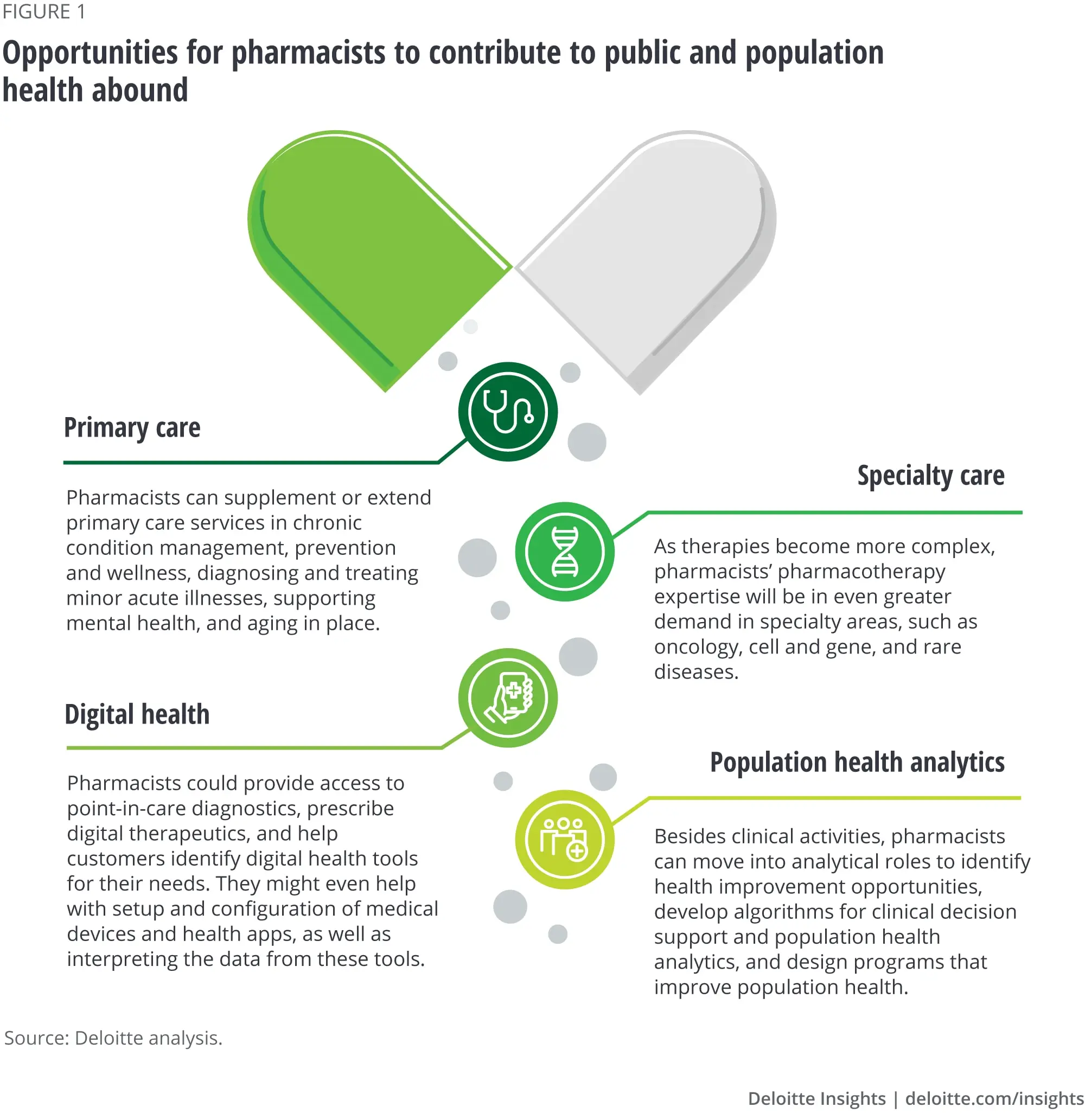 No longer a pharmacy, but a pharmaceutical company &#8211; future pharmacists plan their careers there