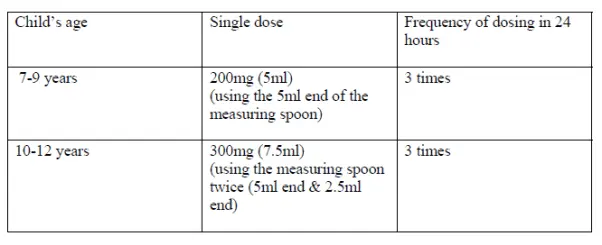 Nurofen &#8211; action, indications, contraindications