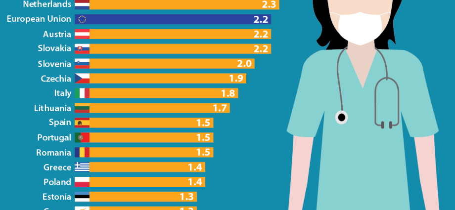 Nurses and midwives in Poland [INFOGRAPHIC]