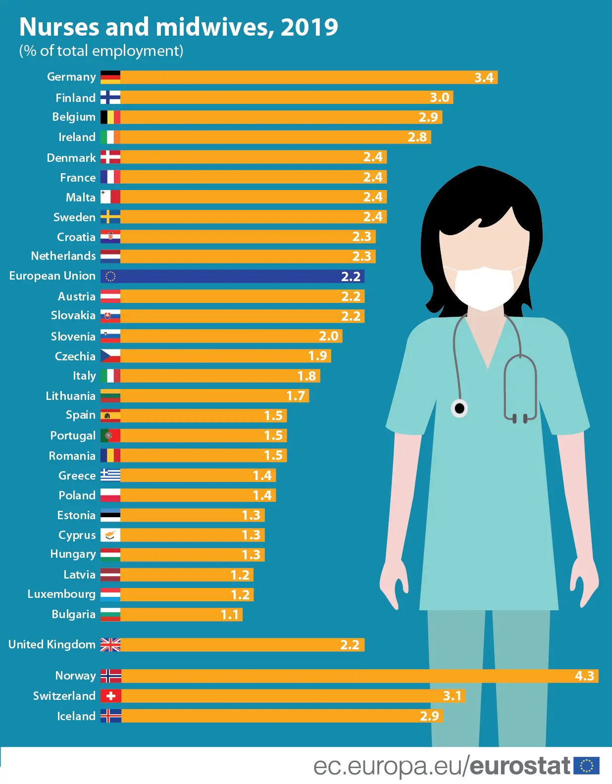 Nurses and midwives in Poland [INFOGRAPHIC]