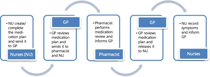 Nurses can now issue prescriptions and referrals