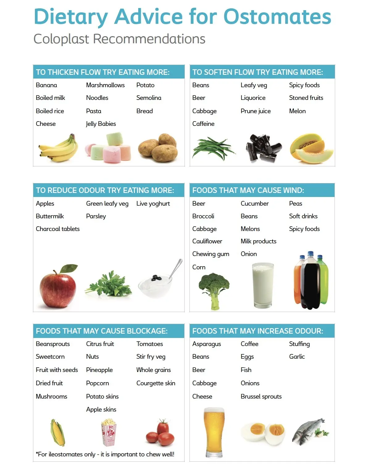 Nutrition for patients with a stoma