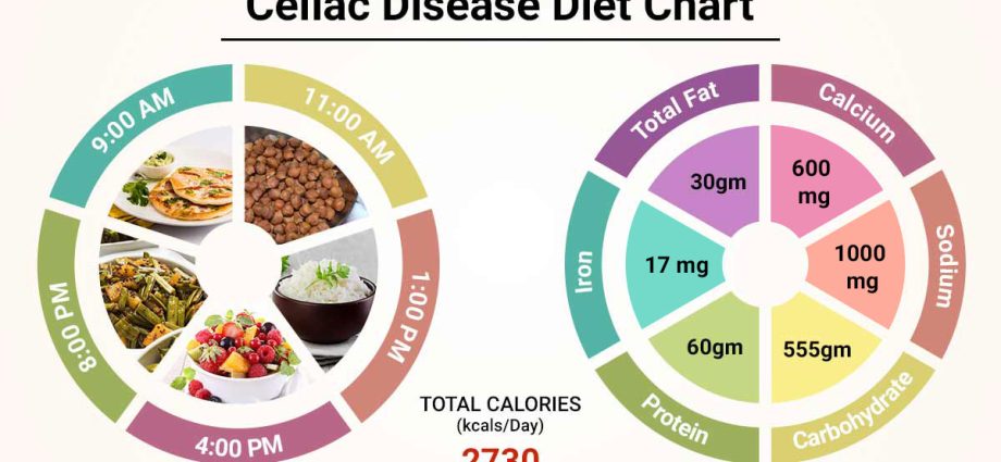 Nutrition in celiac disease &#8211; dietary recommendations