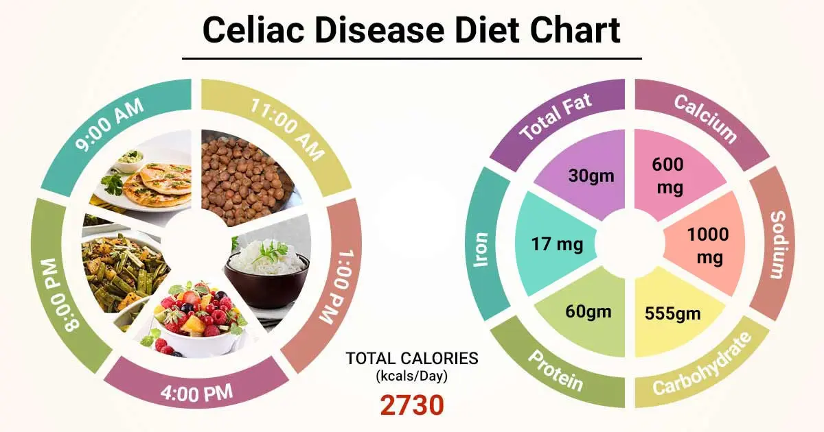 Nutrition in celiac disease &#8211; dietary recommendations