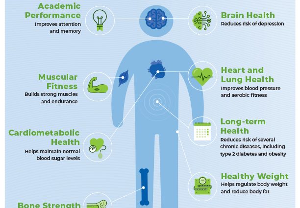 Nutrition of physically active people