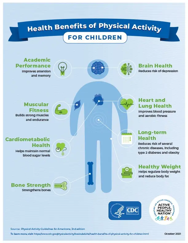 Nutrition of physically active people