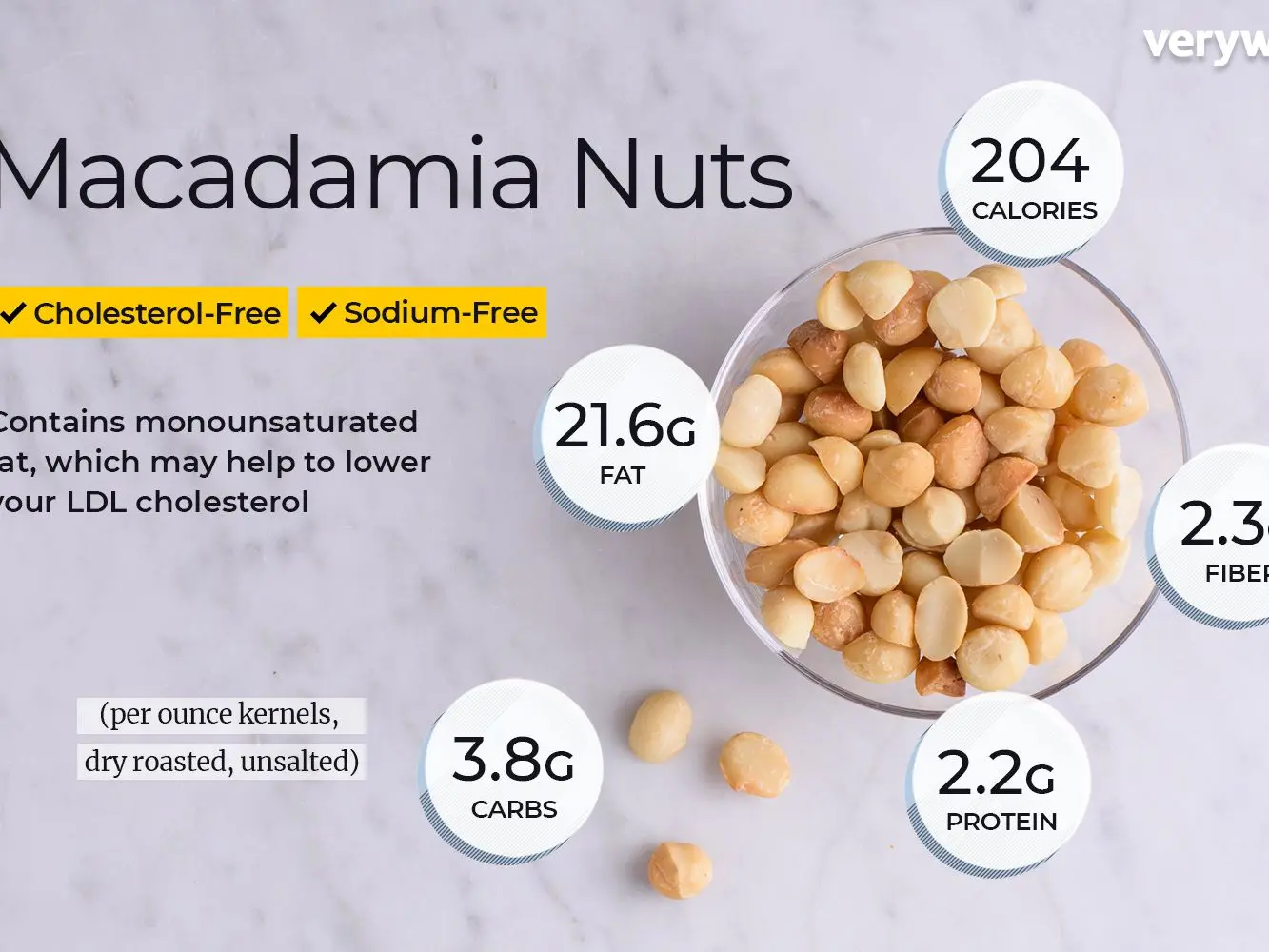 Nutritional, healing properties and the use of macadamia nuts