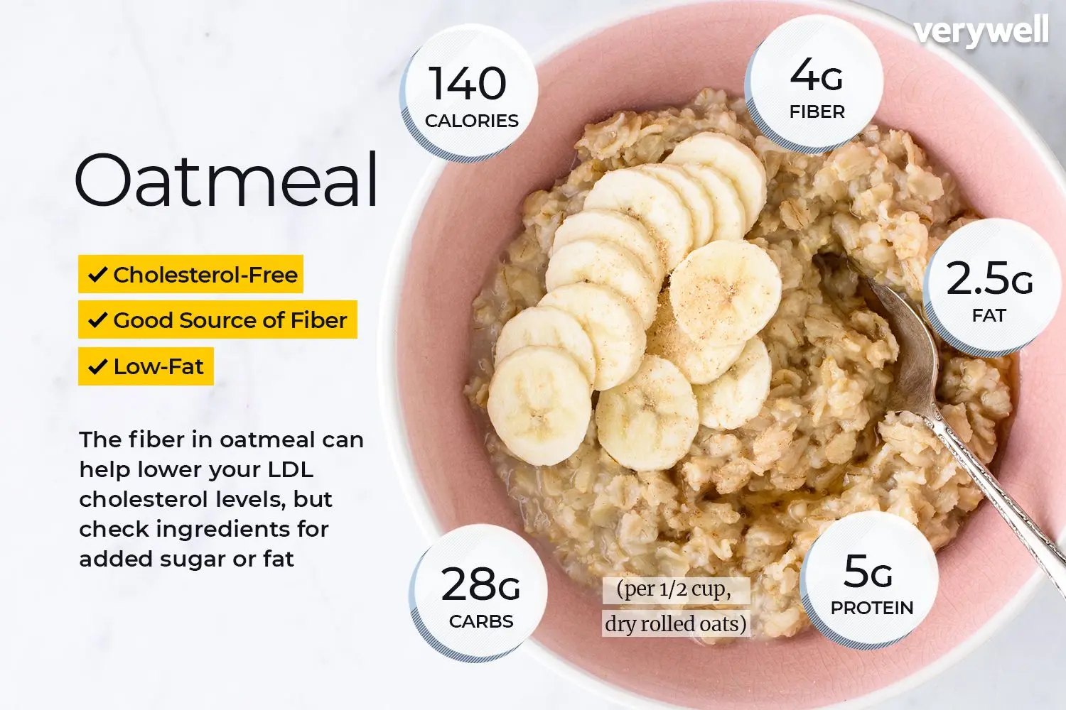 Oatmeal &#8211; types, nutritional values, calorific value, properties