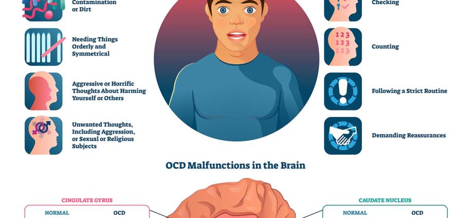 Obsessive Compulsive Disorder &#8211; causes, symptoms, help