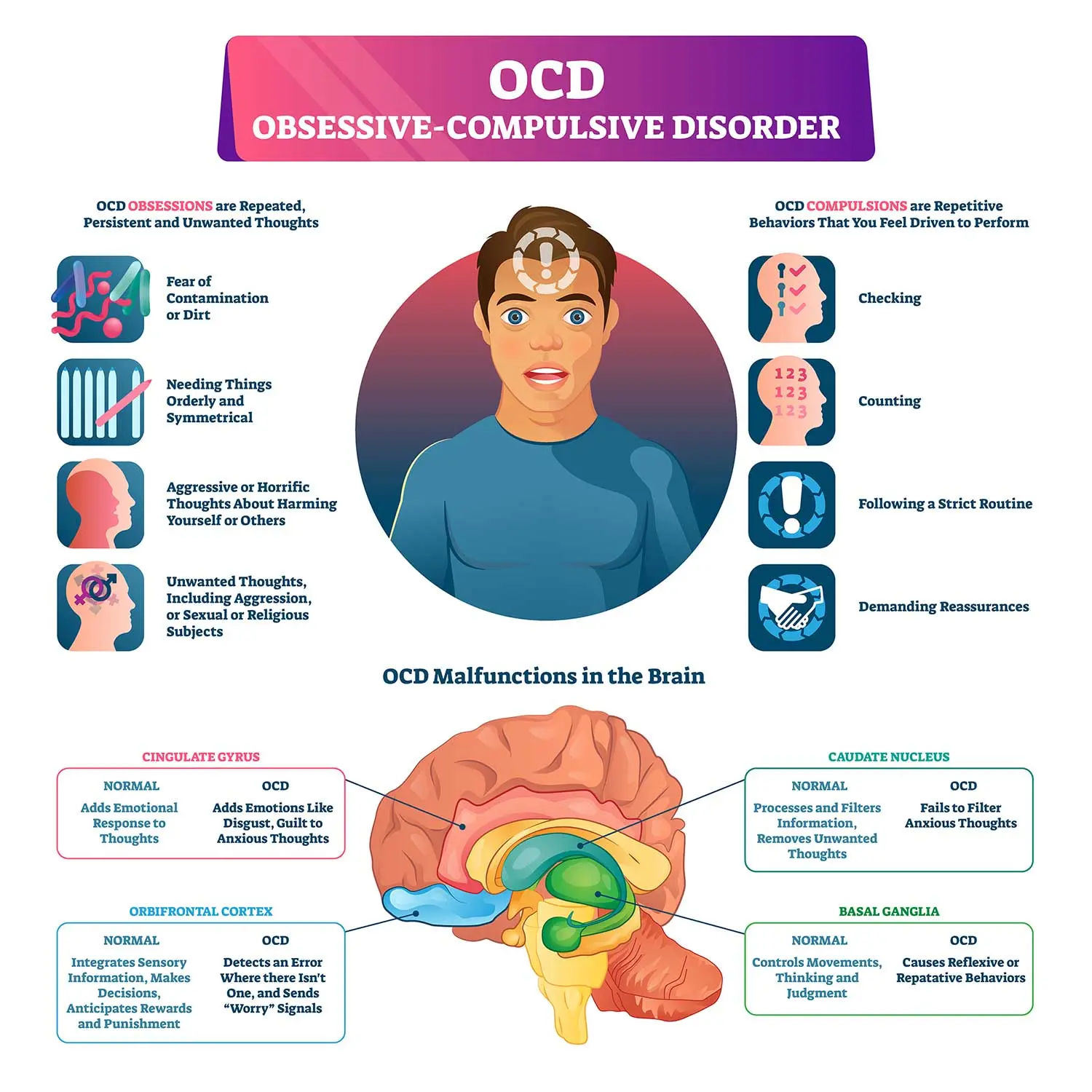 Obsessive Compulsive Disorder &#8211; causes, symptoms, help