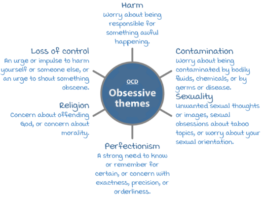 OCD &#8211; symptoms. What is the treatment of obsessive compulsive disorder? Do you need a psychologist&#8217;s help?