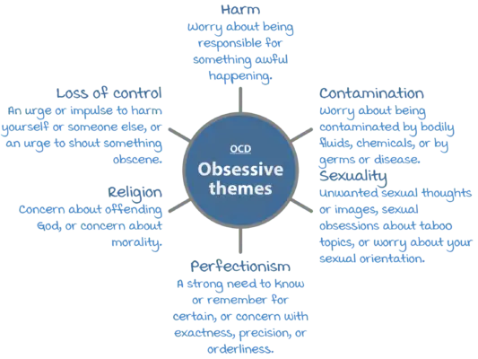 OCD &#8211; symptoms. What is the treatment of obsessive compulsive disorder? Do you need a psychologist&#8217;s help?