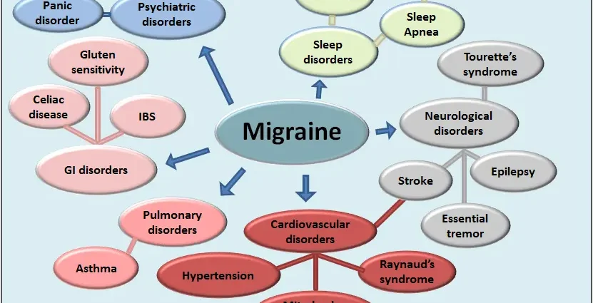 Ocular migraine &#8211; causes, treatment