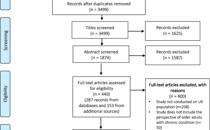 Old age diseases. When is professional care needed?