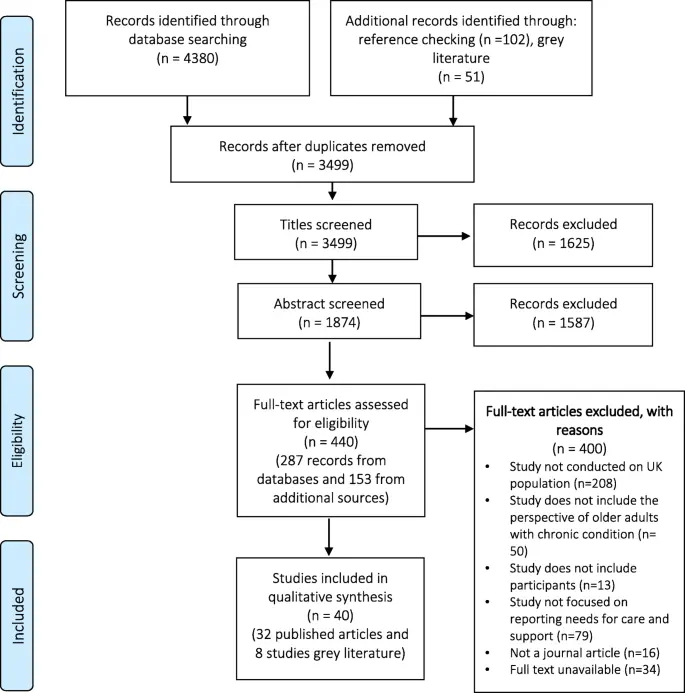 Old age diseases. When is professional care needed?