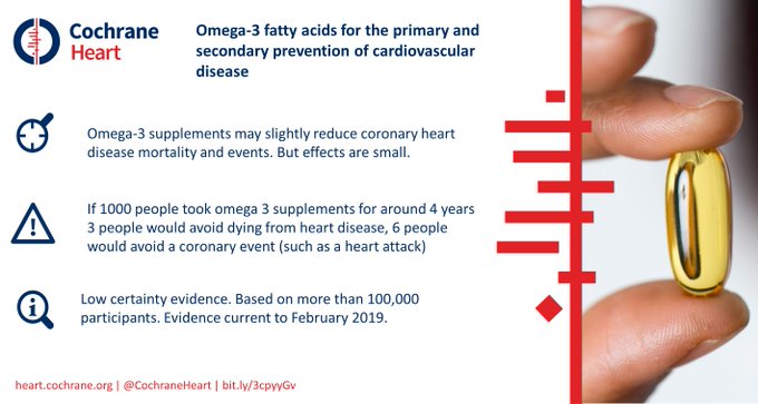 ओमेगा -3 फैटी एसिड दिल के दौरे और स्ट्रोक से रक्षा नहीं करता है