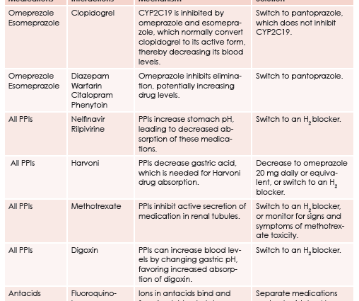 Omeprazole &#8211; indications, contraindications, side effects