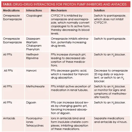 Omeprazole &#8211; indications, contraindications, side effects